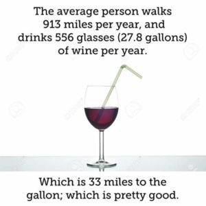 wine per year 